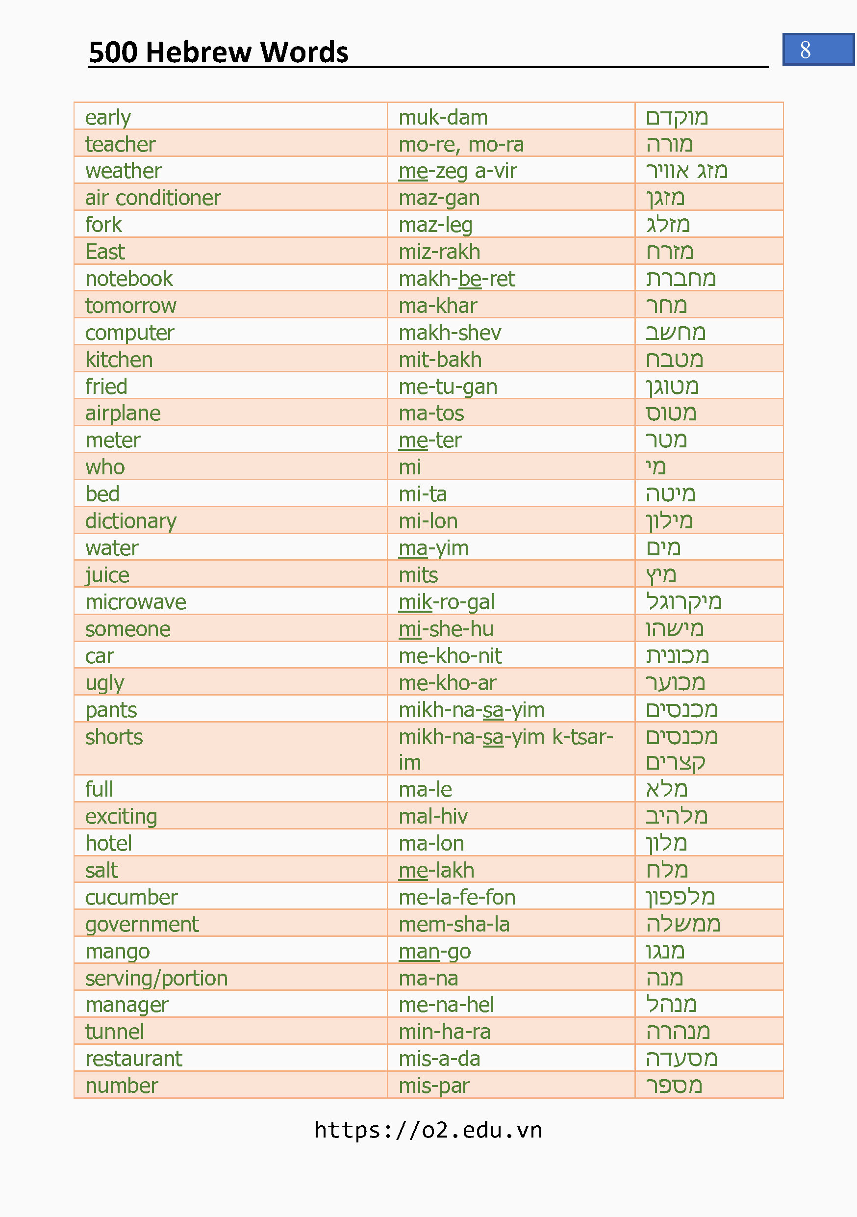 500 từ vựng tiếng Do Thái cơ bản - 500 Hebrew Words 7