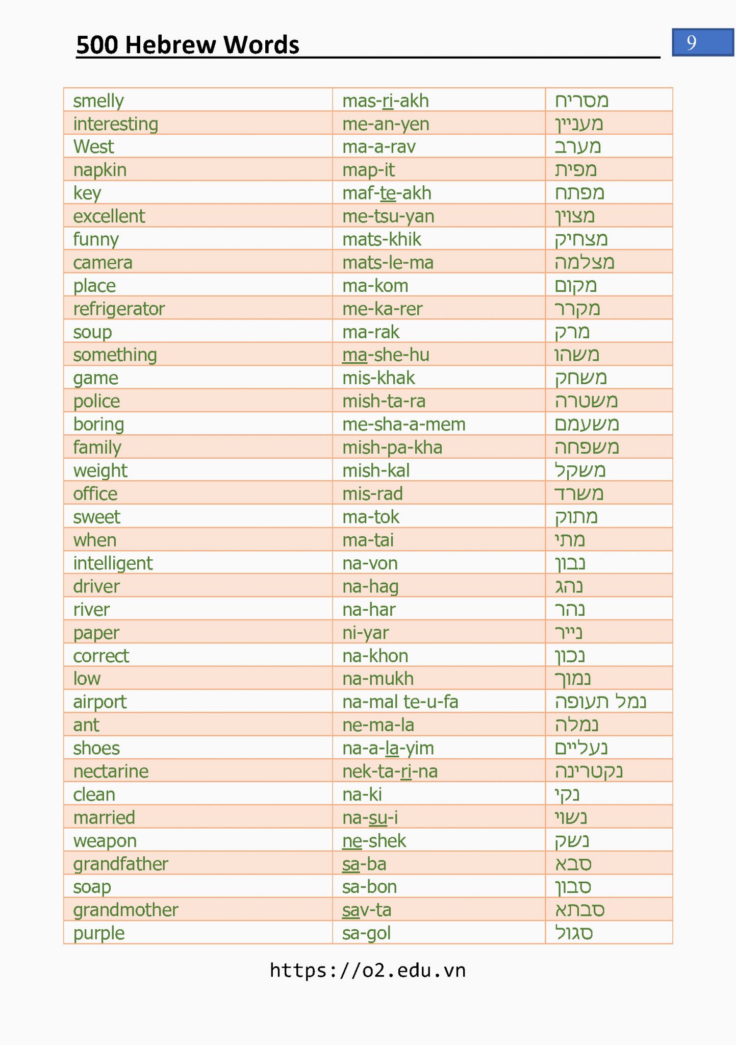 500-hebrew-root-words-pdf-document