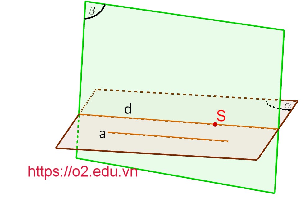 Giao tuyến của hai mặt phẳng mà mặt phẳng này chứa đường thẳng song song với mặt phẳng còn lại