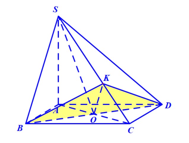 Hình chóp S.ABCD đáy là hình vuông mặt phẳng qua B và vuông góc với SC