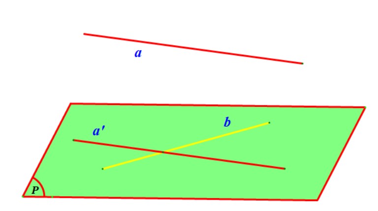 cách tính khoảng cách giữa hai đường thẳng chéo nhau trong không gian