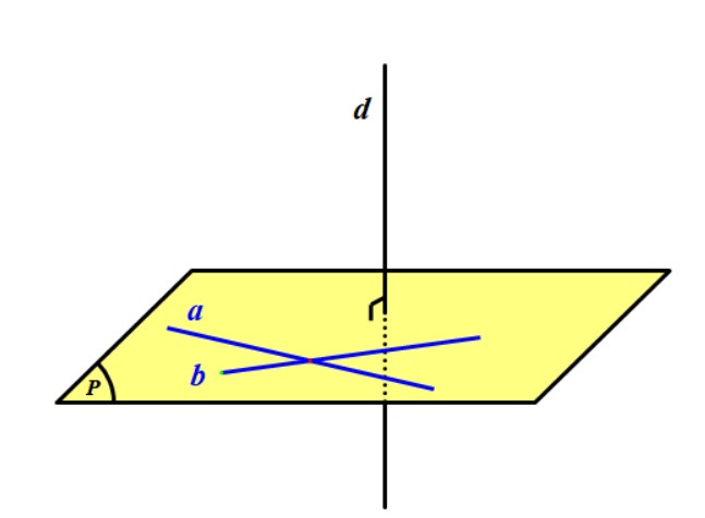 cách chứng minh đường thẳng vuông góc với mặt phẳng