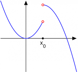 Đồ thị hàm số liên tục trên một khoảng hàm số gián đoạn tại một điểm