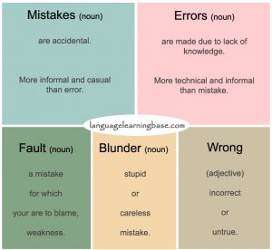 mistake vs fault
