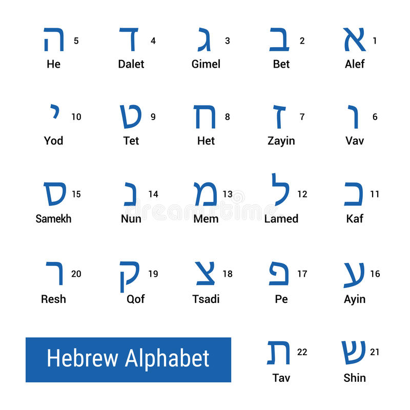 Tự học tiếng Do Thái - Giới thiệu và bảng chữ cái 1