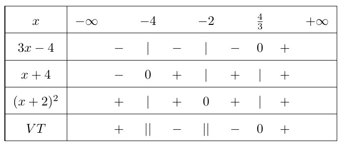 giải bất phương trình chứa ẩn ở mẫu bằng lập bxd