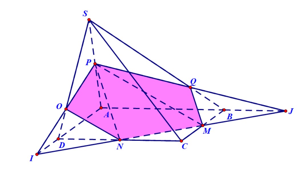 Thiết diện là gì