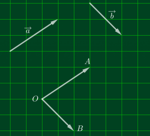 phương pháp xác định góc giữa hai vectơ trong mặt phẳng, bài tập vecto lớp 10