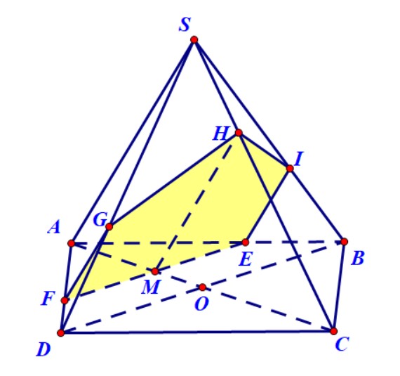 Chuyên đề thiết diện trong hình học không gian 11