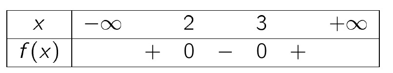 bảng xét dấu của tam thức bậc hai f(x)