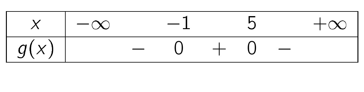 bảng xét dấu của g(x)