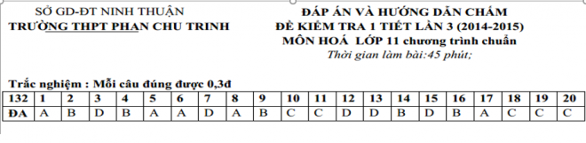 Đề thi giữa học kì 2 môn hoá lớp 11 THPT Phan Châu Trinh 1