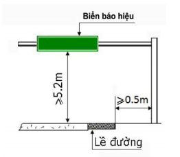 BIỂN CHỈ DẪN TRÊN ĐƯỜNG CAO TỐC 6