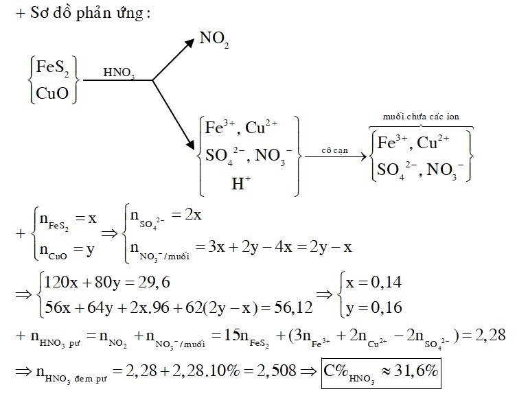 Hòa tan hoàn toàn 29,6 gam hỗn hợp H gồm FeS2 và CuO vào 500 gam dung dịch HNO3 C%