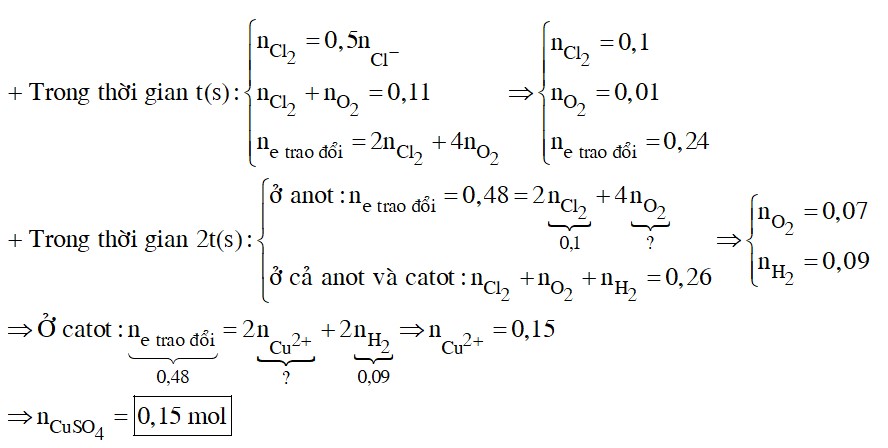 Điện phân dung dịch X chứa a mol CuSO4 và 0,2 mol KCl (điện cực trơ, màng ngăn xốp, cường độ dòng điện không đổi) trong thời gian t giây