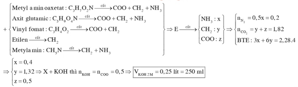 Hỗn hợp X gồm metyl aminoaxetat (H2N-CH2-COOCH3), axit glutamic và vinyl fomat. Hỗn hợp Y gồm