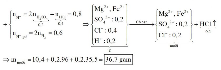 Hòa tan hết 10,4 gam hỗn hợp Fe, Mg vào 500ml dung dịch hỗn hợp H2SO4 0,4M và HCl 0,8M thu được dung dịch Y