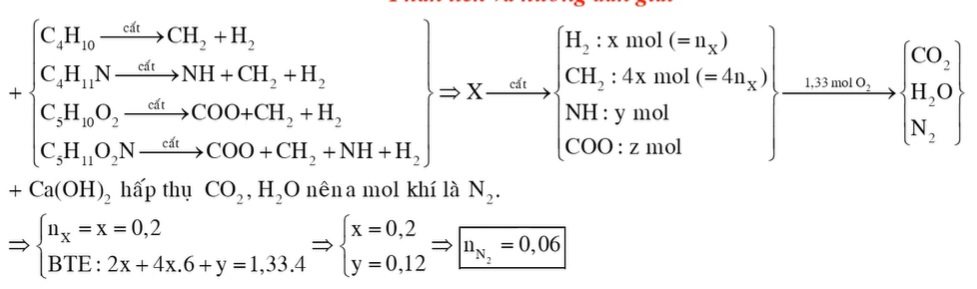 Hỗn hợp X chứa butan, đietylamin, etyl propionat và valin. Đốt cháy hoàn toàn