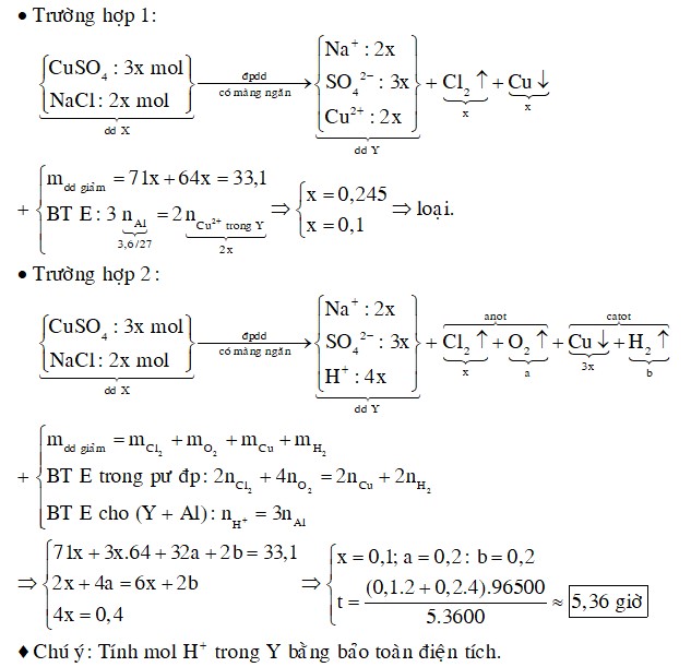 Điện phân (với điện cực trơ, màng ngăn xốp) dung dịch X chứa CuSO4 và NaCl (có tỉ lệ mol tương ứng 3:2) bằng dòng điện một chiều có cường độ 5A