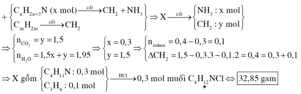 Hỗn hợp X chứa một amin no, đơn chức, mạch hở và một anken. Đốt cháy hoàn toàn