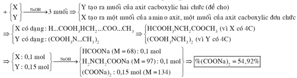 Cho hỗn hợp gồm 0,1 mol X (C4H9O4N) và 0,15 mol Y (C4H12O4N2, là muối của axit cacboxylic hai chức) tác dụng vừa đủ