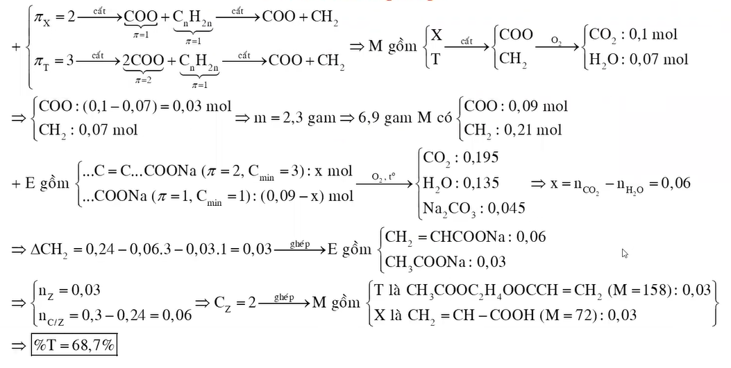 Cho các chất hữu cơ mạch hở X là axit không no phân tử có hai liên kết pi Y là axit no đơn chức Z là ancol no hai chức T là este của X Y với Z
