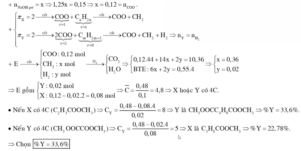 X là este đơn chức không no chứa một liên kết đôi CC Y là este no hai chức X Y đều mạch hở Đốt cháy hoàn toàn 1036 gam hỗn hợp E