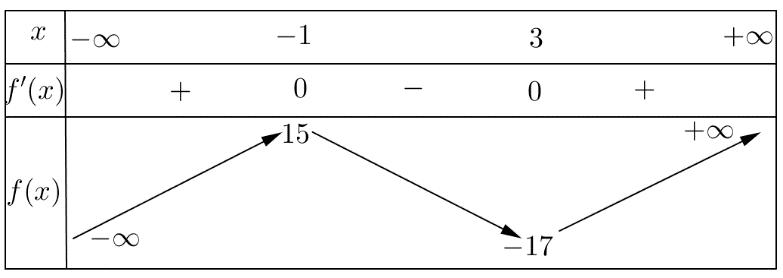 Đề thi thử tốt nghiệp môn Toán Xuân Trường B 2