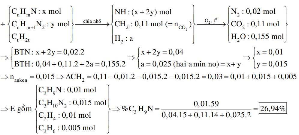 Hỗn hợp E gồm hai amin X (CnHmN), Y (CnHm+1N2, với n ≥ 2) và hai anken đồng đẳng kế tiếp. Đốt cháy hoàn toàn 0,04 mol E