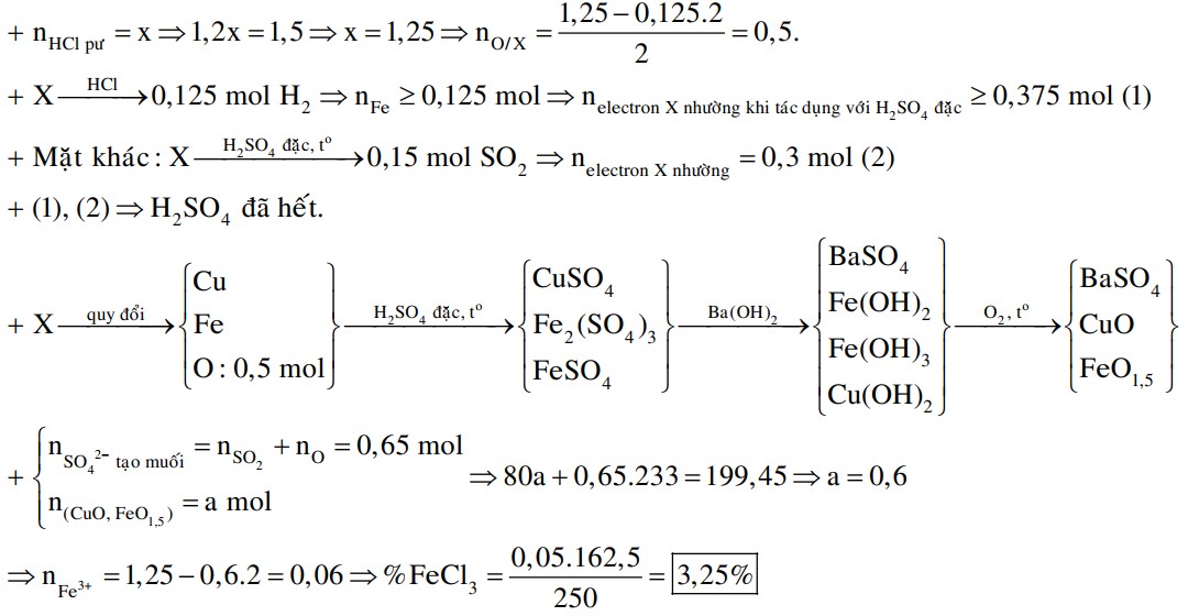 Hỗn hợp X gồm Cu, CuO, Fe, Fe3O4. Hòa tan hết m gam X trong dung dịch chứa 1,5 mol HCl (dư 20% so với lượng phản ứng)