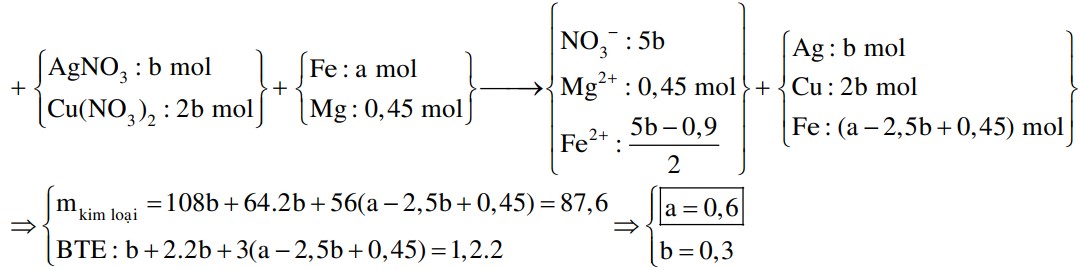 Cho hỗn hợp X gồm a mol Fe và 0,45 mol Mg vào dung dịch Y chứa Cu(NO3)2 và AgNO3 (tỉ lệ mol tương ứng 2 : 1)
