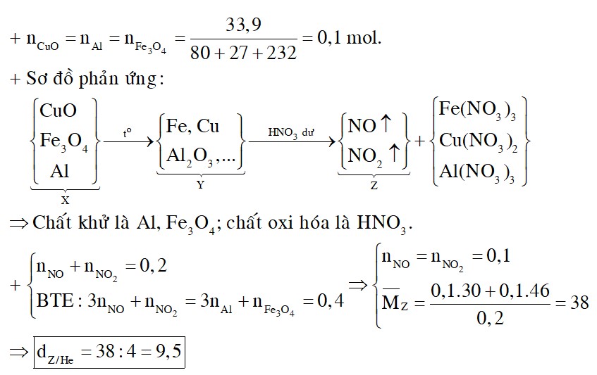 Hỗn hợp X gồm các chất CuO, Fe3O4, Al có số mol bằng nhau. Thực hiện phản ứng nhiệt nhôm 33,9 gam X trong môi trường khí trơ