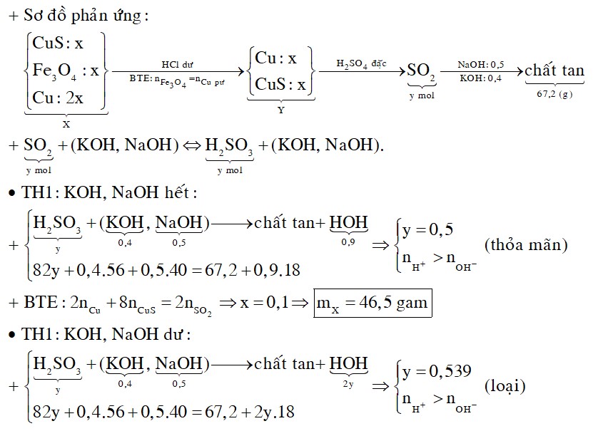 Cho m gam hỗn hợp X gồm CuS; Fe3O4; Cu có tỉ lệ mol 1:1:2 vào dùng dịch HCl dư, sau khi phản ứng kết thúc lấy chất rắn không tan Y