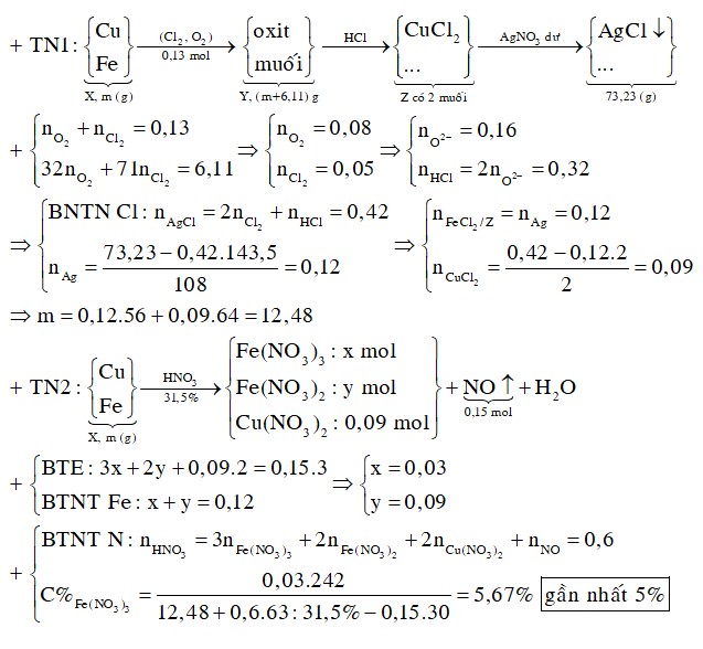 Đốt cháy m gam hỗn hợp X gồm Cu và Fe trong 2,912 lít (đktc) hỗn hợp khí gồm Cl2 và O2, thu được (m + 6,11) gam hỗn hợp Y gồm các muối và oxit 1