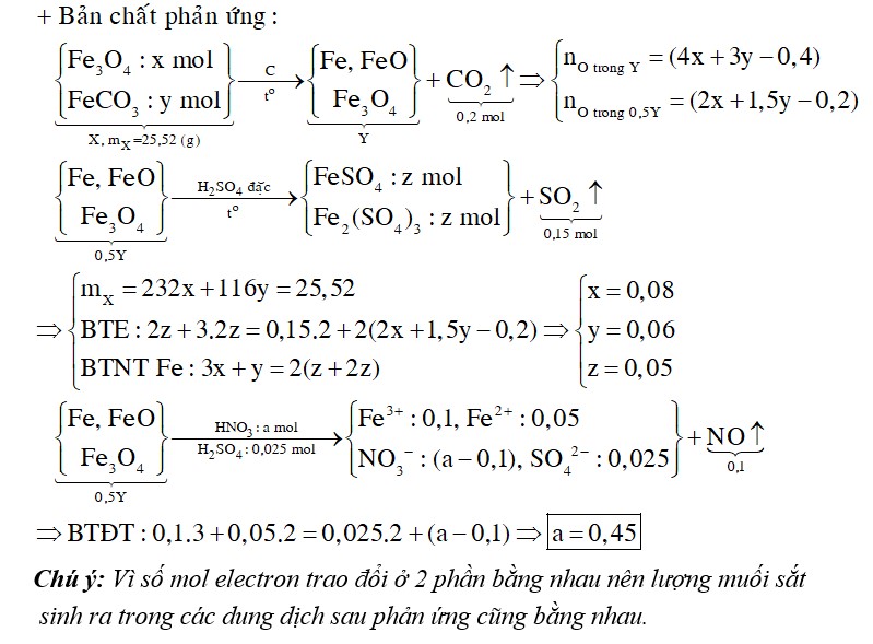 Cho hơi nước đi qua than nóng đỏ thu được hỗn hợp X gồm CO2, CO, H2, H2O. Dẫn X đi qua 25,52 gam hỗn hợp Fe3O4 và FeCO3