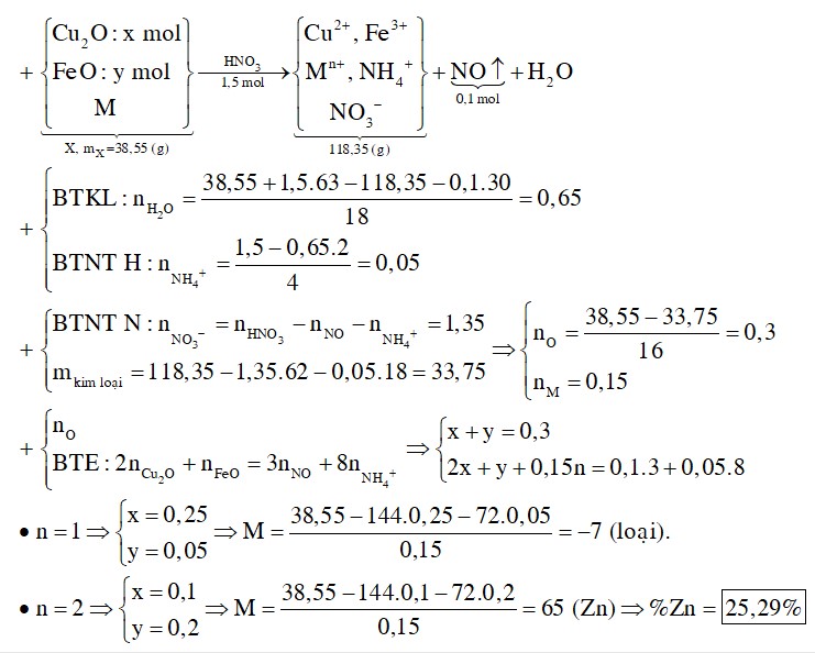 Hỗn hợp X gồm Cu2O, FeO, M (kim loại M có hóa trị không đổi), trong X số mol của ion O2- gấp 2 lần số mol M