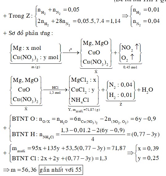 Nung m gam hỗn hợp gồm Mg và Cu(NO3)2 trong điều kiện không có không khí, sau một thời gian thu được chất rắn X