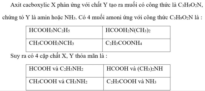 Cho axit cacboxylic X phản ứng với chất Y, thu được một muối có công thức phân tử C3H9O2N