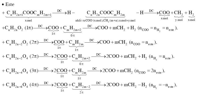 Phương pháp tư duy dồn chất xếp hình giải bài tập hóa học hữu cơ - Phần 1 2