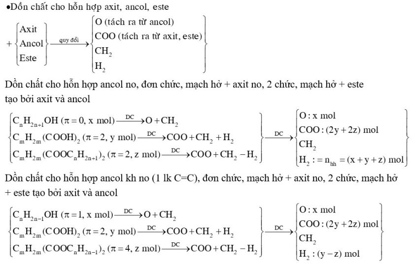 Phương pháp tư duy dồn chất xếp hình giải bài tập hóa học hữu cơ - Phần 1 5