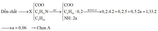 Hỗn hợp X chứa butan, đietylamin, etyl propionat và Val. Đốt cháy hoàn toàn 0,2 mol X cần dùng