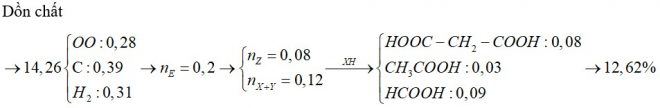 X, Y (MXMY) là hai hợp chất hữu cơ kế tiếp thuộc dãy đồng đẳng của axit fomic
