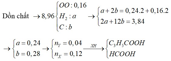 X, Y là hai axit cacbonxylic đều đơn chức (trong đó X là axit no; Y là axit không no chứa một liên kết C=C)