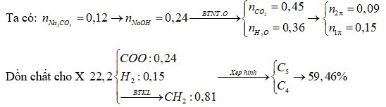 Hỗn hợp X gồm một este no, đơn chức và mọt este đơn chức, không no chứa một liên kết đôi C=C đều mạch hở 1