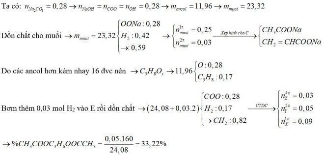 X là este no, đơn chức; Y là este no, hai chức; Z là este không no chứa một liên kết C=C (X, Y, Z đều mạch hở).