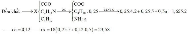 Hỗn hợp X chứa butan, đietylamin, etyl propionat và Val. Đốt cháy hoàn toàn 0,25 mol X cần dùng 1,655 mol O2, thu được CO2, N2 và x gam H2O