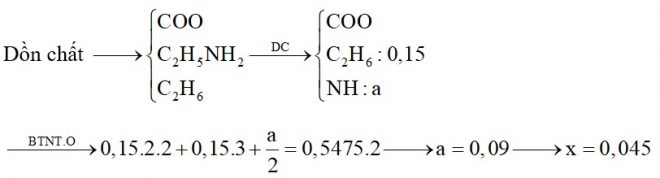 Hỗn hợp X chứa etan, đimetylamin, metyl axetat và alanin. Đốt cháy hoàn toàn 0,15 mol X cần dùng