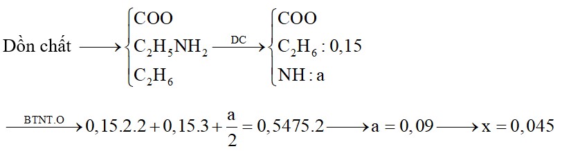 Hỗn hợp X chứa etan, đimetylamin, metyl axetat và alanin. Đốt cháy hoàn ...