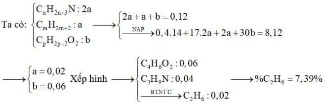 Hỗn hợp E chứa một amin no, đơn chức bậc 3; một ankan và một este tạo bởi axit thuộc dãy đồng đẳng của axit acrylic