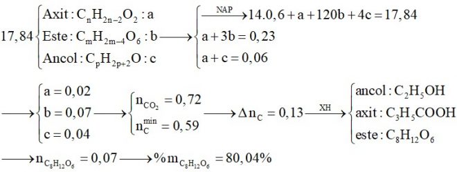 Hỗn hợp X chứa một axit thuộc dãy đồng đẳng của axit acrylic, một este no, ba chức, hở (thuần chức) được tạo bởi axit ba chức và một ancol 1